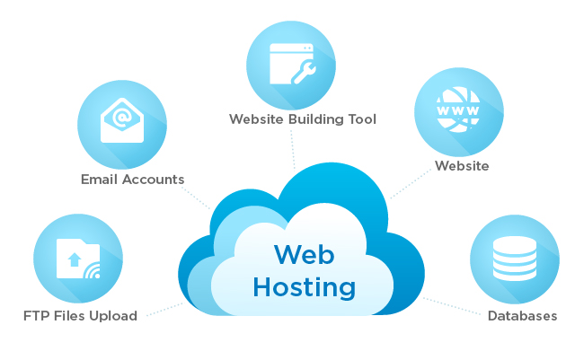 Web Hosting Definition