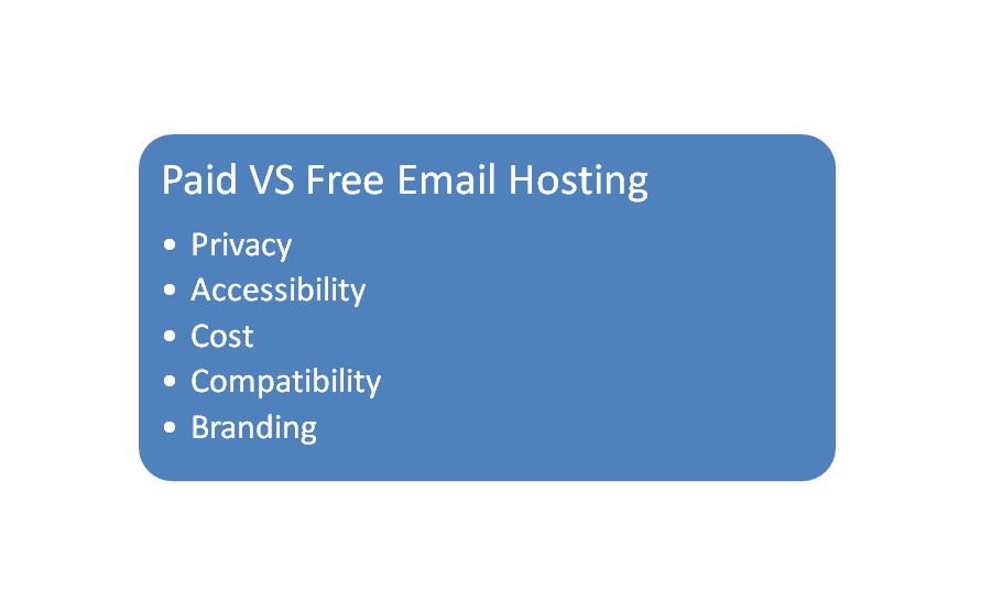 Difference between Paid and Free Email Hosting