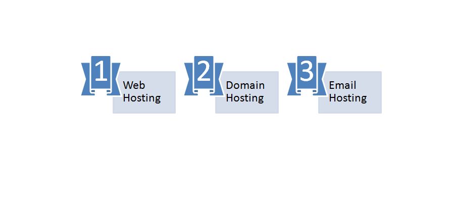 Various Hosting Services