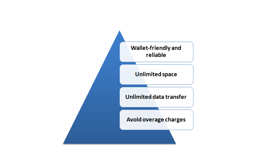 Benefits of unlimited hosting
