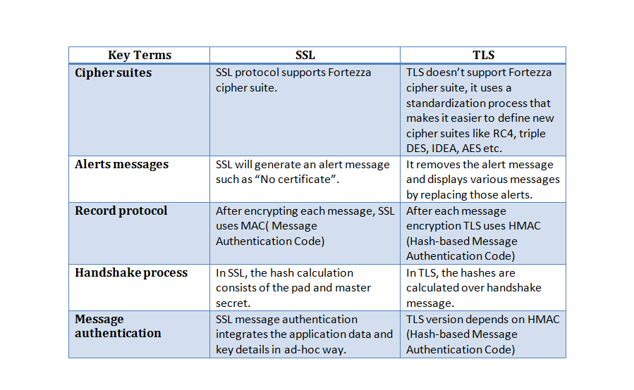Difference between SSL and TLS