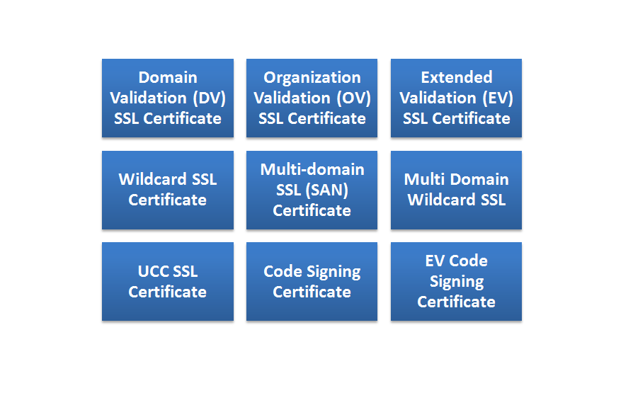 Types of SSL Certificate