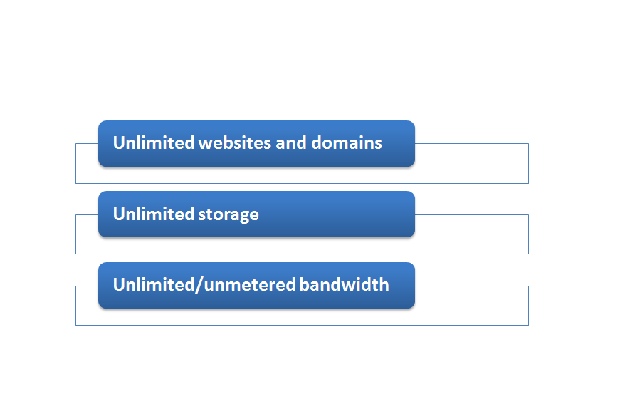 What does “unlimited hosting” mean