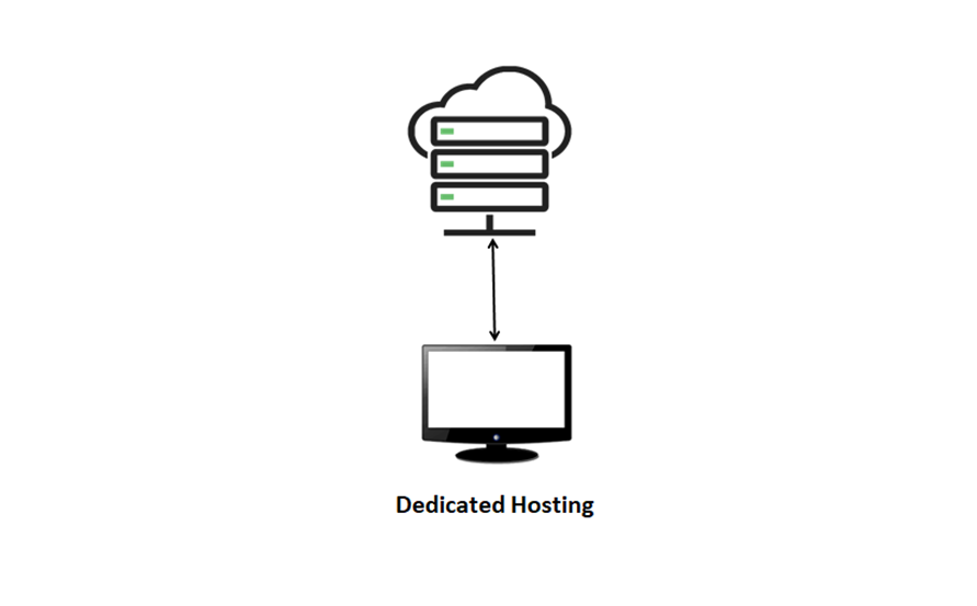 Dedicated Hosting