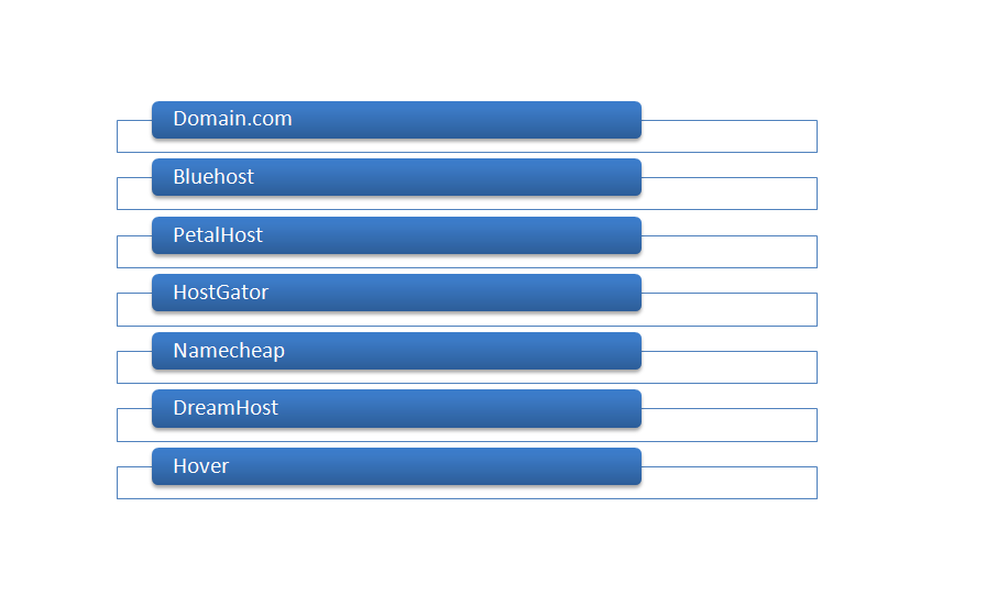 Domain Name Providers.