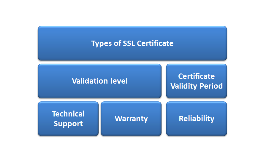 Paid vs Free SSL Certificate