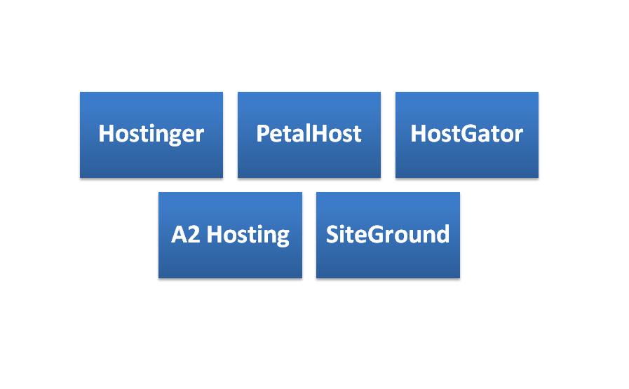 Shared hosting plans providers