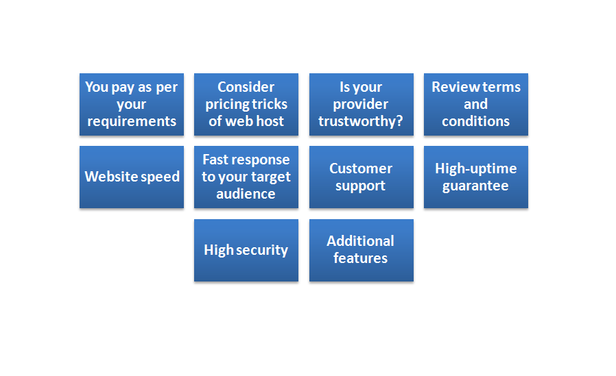 Web Hosting - Consider a few things before you get started